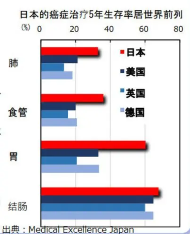 癌症治疗有效性指标