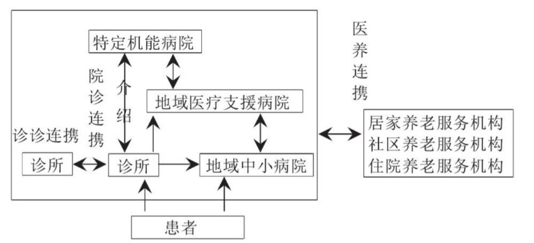 赴日看病 || 原来这就是日本的分级诊疗制度！