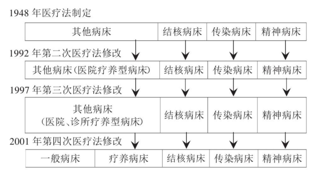 赴日看病 || 原来这就是日本的分级诊疗制度！