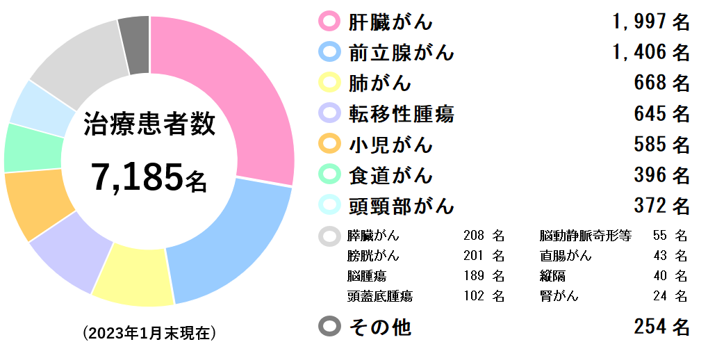 筑波大学附属医院