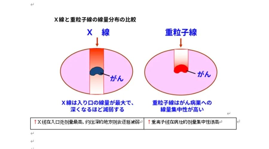 日本QST医院