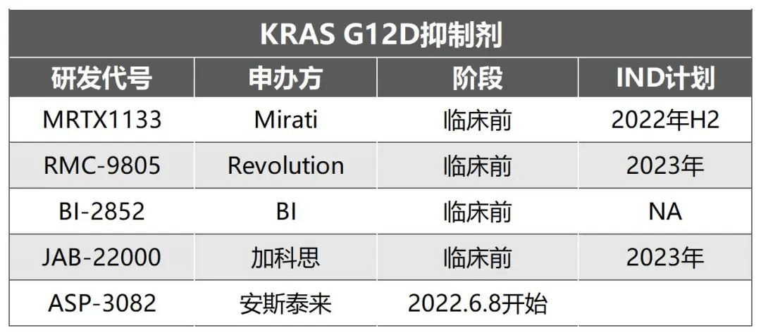 KRAS-G12D-可愈有道