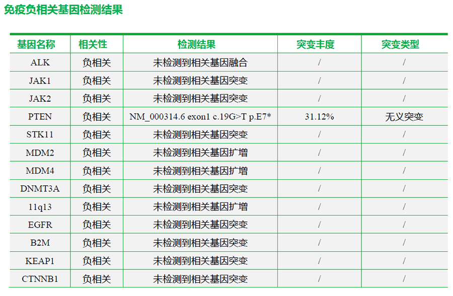 肿瘤治疗-可愈有道