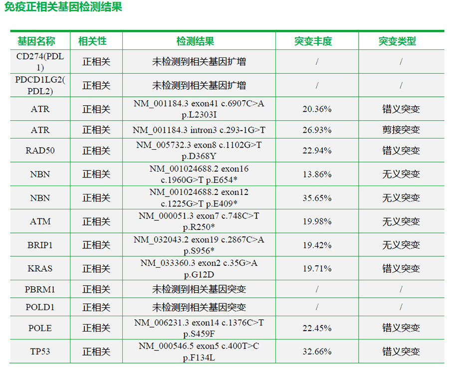 肿瘤治疗-可愈有道