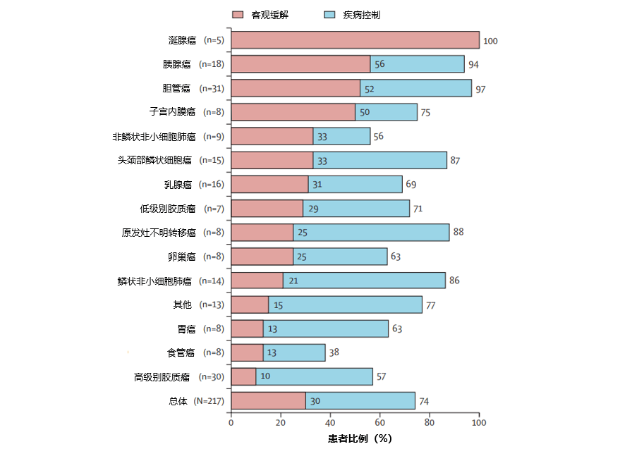 14种不同癌症的克星！厄达替尼治疗后持久缓解