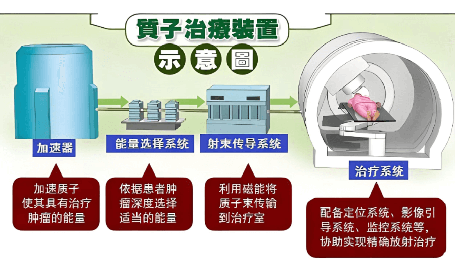 日本质子治疗儿童肿瘤：突破传统治疗困境的新希望