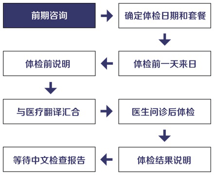 什么是真正人性化的妇科体检，以日本为例