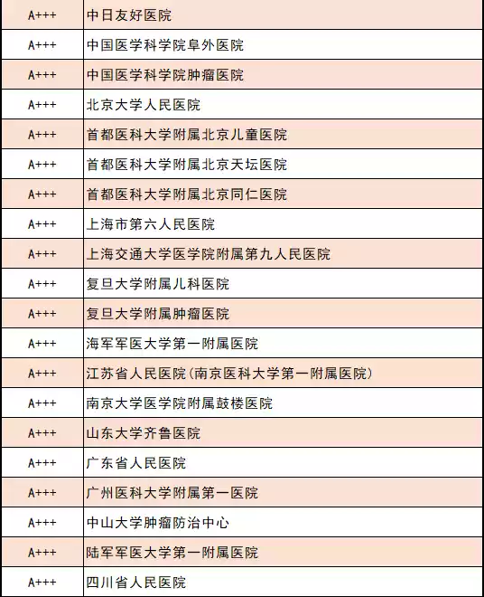 2024年度中国医院综合排名