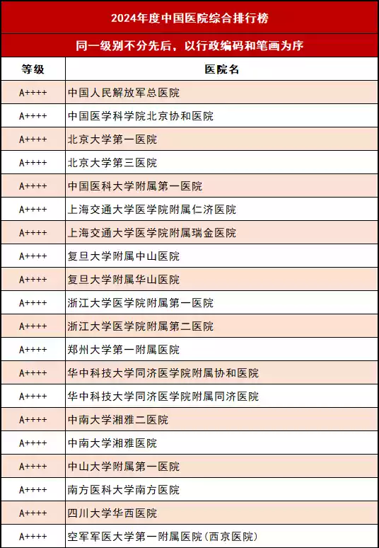 2024年度中国医院综合排名