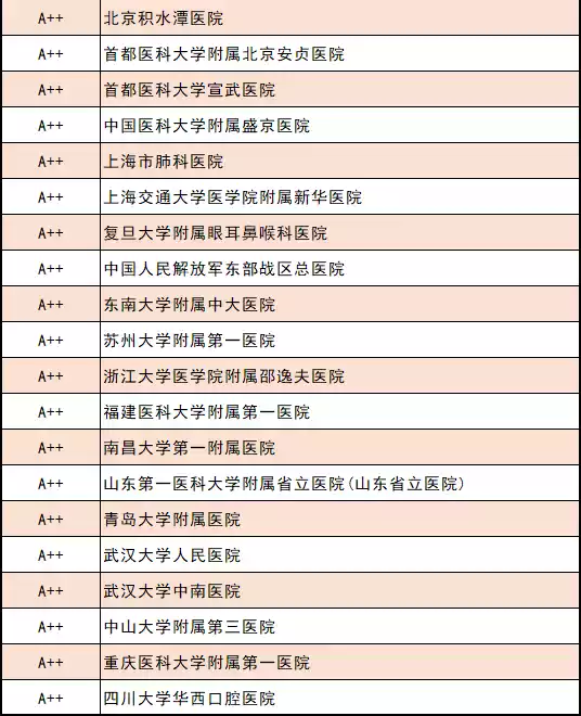 2024年度中国医院综合排名
