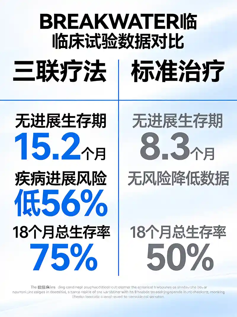 BREAKWATER试验核心疗效数据对比